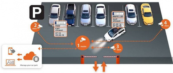 Serverless ANPR NumberOk EDGE HW